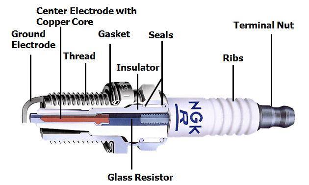 Spark Plug Resistance Chart